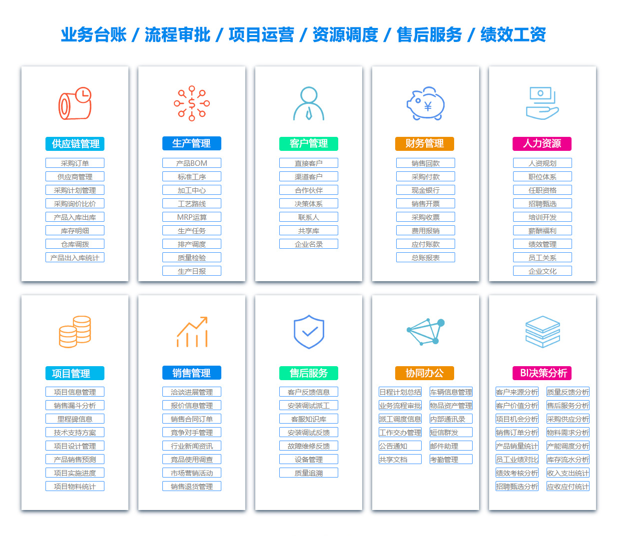 承德ERP系统